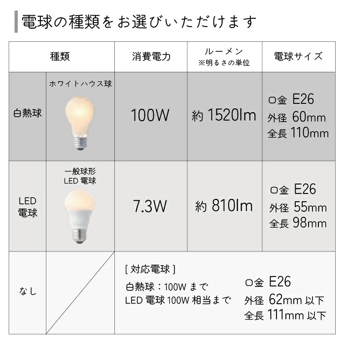 電球表