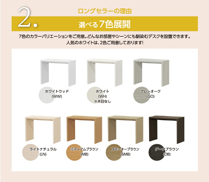 オーダーコンソール