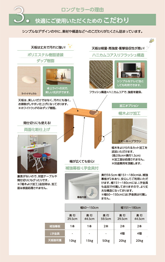 オーダーコンソール