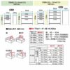 すきまくん３DチェストユニットP60-80/奥行26-35/高さ85-100【収納/リビング/ダイニング/寝室/子供部屋/キッチン/カウンター/TVボード/チェスト/組み合わせ】