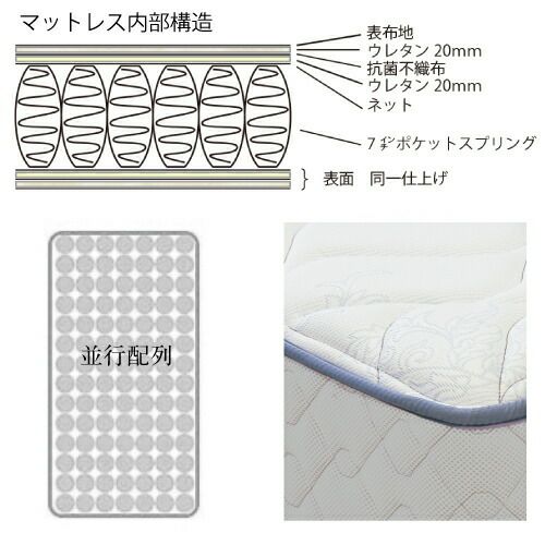 Rev.7ポピュラーオリジナルワイドダブルマットレス【東京ベッド/マットレス/レヴセブン/ポケットコイル/日本製/衛生マットレス】