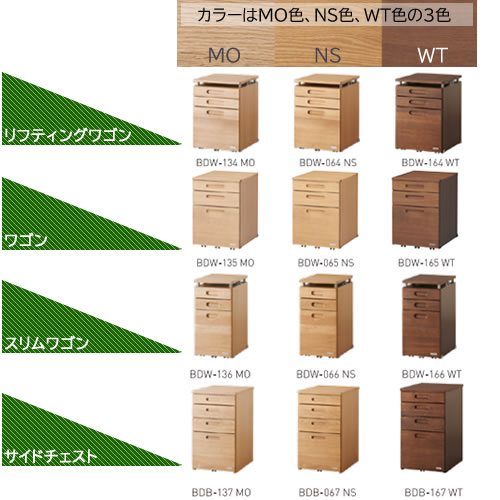 BEENO〔ビーノ〕BDW-135MOワゴン【ナチュラル/学習家具/リビング/シンプル/コイズミ】