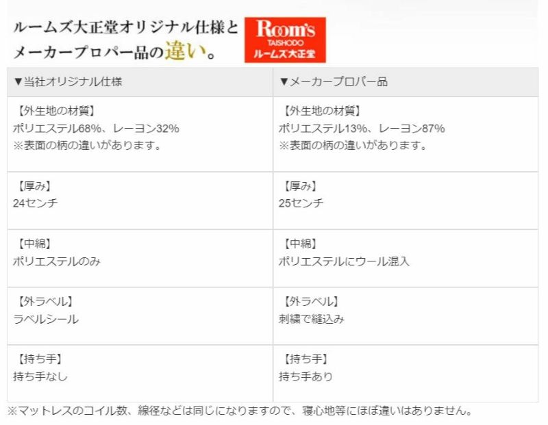 シルキーポケットマットレスハード11258-D〔ダブル〕【大正堂オリジナル/日本ベッド/寝具/寝心地/快適睡眠】