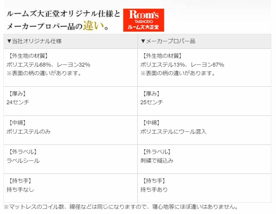 シルキーポケットマットレスハード11258-CQ〔クイーン〕【大正堂オリジナル/日本ベッド/寝具/寝心地/快適睡眠】